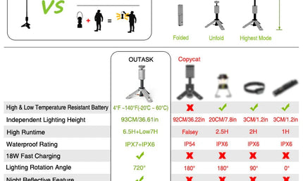OUTASK Telescopic Lantern Light Outask