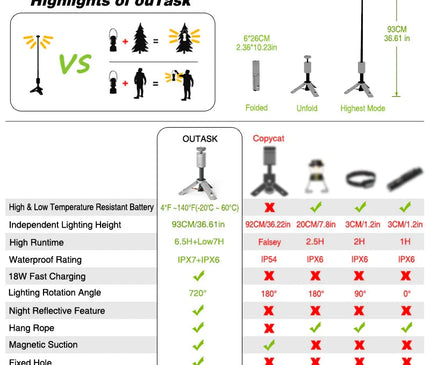 OUTASK Telescopic Lantern Light Outask