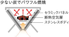 UNIFLAME UNISERA TG-Ⅲ Table Top Grill System