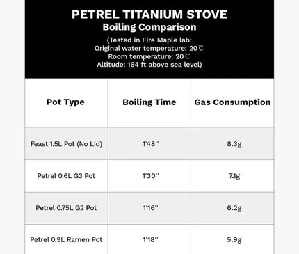 FIREMAPLE Petrel Titanium Ultralight Backpack Stove Stove FireMaple 
