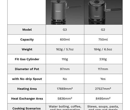 FIREMAPLE Petrel G2 Ultralight Heat-exchanger Pot 750ml